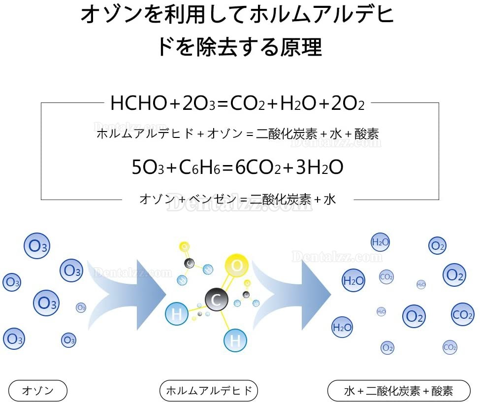 36W 紫外線除菌器 UV殺菌灯 UVオゾンライト UV殺菌ライト オゾン消毒ランプ 99%細菌消滅 ダニ駆除 空気清浄 梅雨や雪の日や曇り日に適用