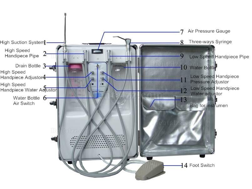 BestDent®BD-406A歯科診療バッグユニット