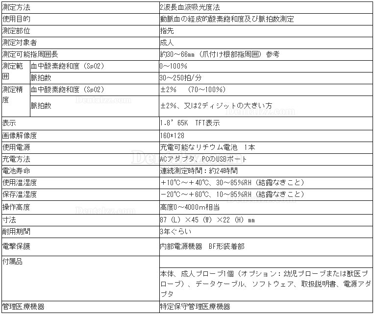 在宅医療 パルスオキシメータCMS60C 测定方法