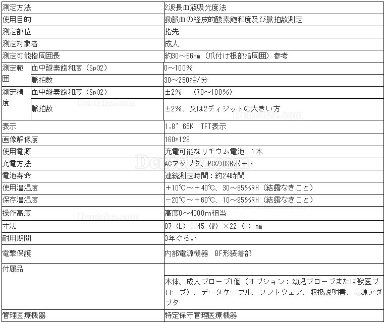 在宅医療 パルスオキシメータCMS60C 测定方法