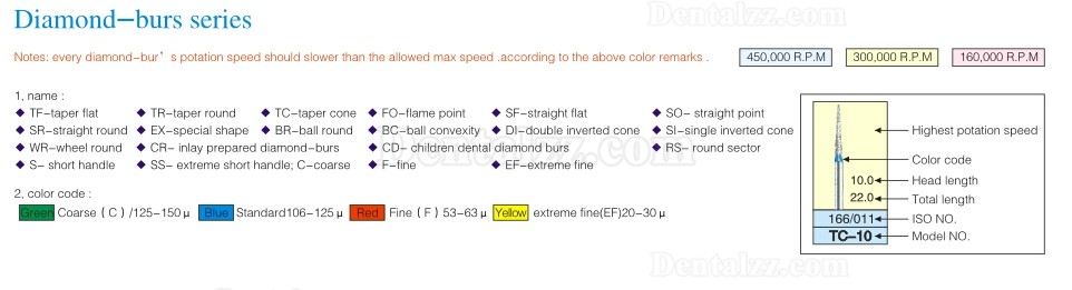 Westcode™ 歯科用ダイヤモンドバー50本 Diamond-burs series