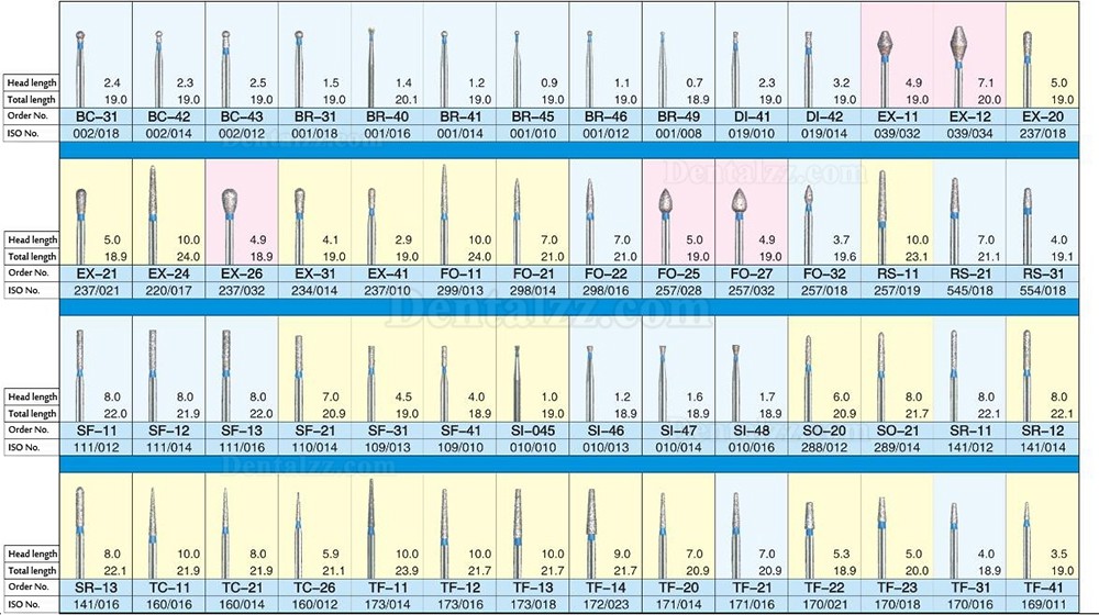 Westcode™ 歯科用ダイヤモンドバー50本 Diamond-burs series