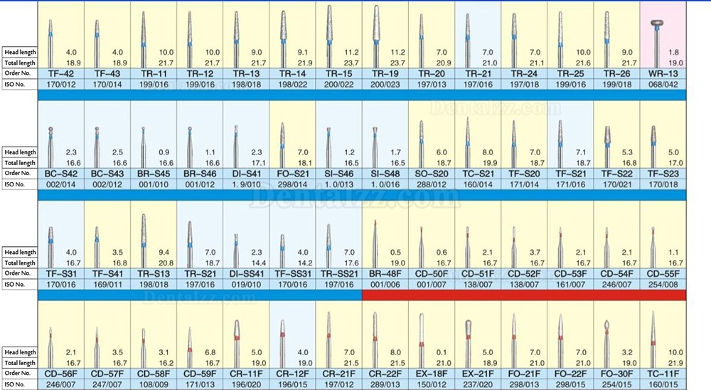 Westcode™ 歯科用ダイヤモンドバー50本 Diamond-burs series