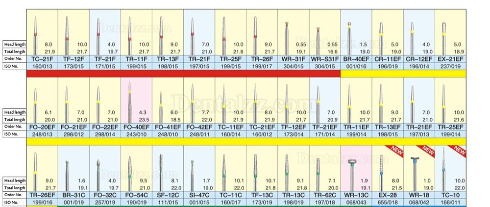 Westcode™ 歯科用ダイヤモンドバー50本 Diamond-burs series