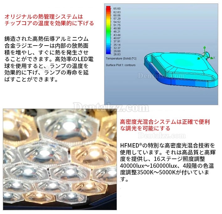 HFMED HF-L3+3 LED 外科手術用ライト 手術用照明器 CE ISO FDA認証