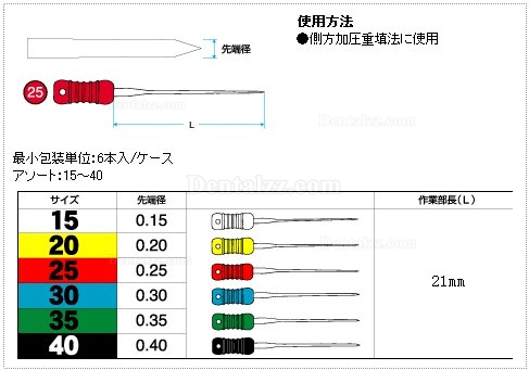 MANI®フィンガースプレッダー 21mm