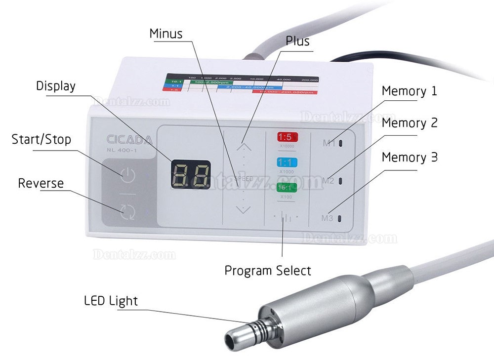 YUSENDENT NL400-1 LED ブラシレス電気モーター 電動モーター+1:1 光ファイバーコントラアングル