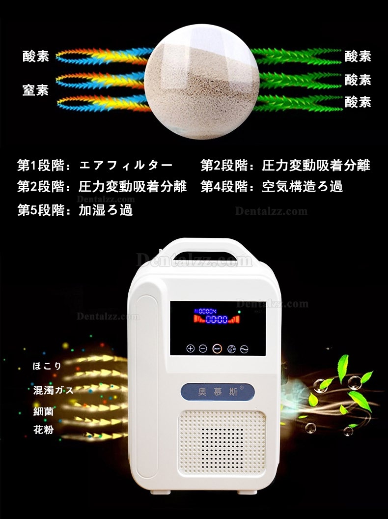 ポータブル インテリジェント家庭用酸素濃縮器 酸素発生器 ジェネレータ 1L/min