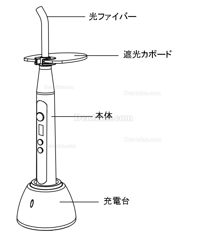 真新しい RLED6 Led光重合器　磁器ラミネート薄板&歯列矯正用