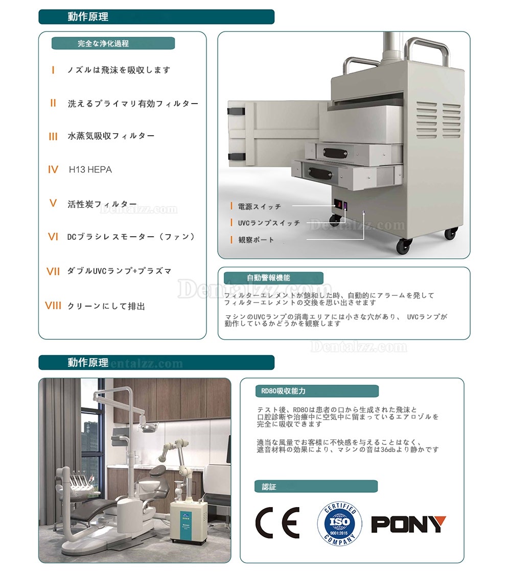 RUIWAN 220W RD80 歯科用口腔外エアロゾルサクションユニット 口腔外サクション 口腔外バキューム 吸引ユニット 4フィルター層+2 UVランプ+プラズマ