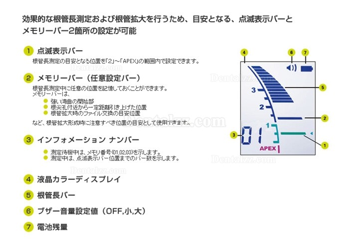 モリタ】ルートZX mini - 特長｜歯科情報ポータルサイト