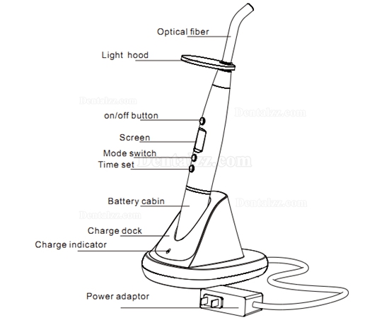 Vrn®V200歯科用光重合レジン照射器